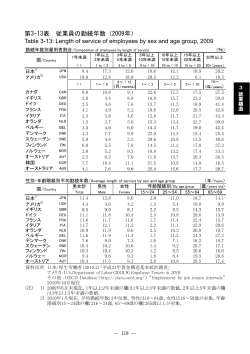 第3-13表 従業員の勤続年数（2009年） Table 3-13: Length of service