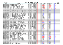 ライオン様 価格表 11年 秋 - Ne