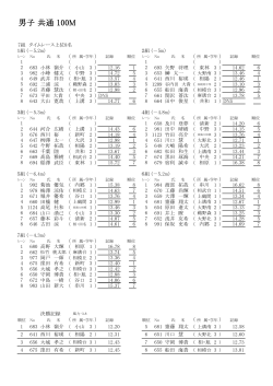 男子結果