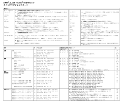 ARM® および Thumb®-2 命令セット クイックリファレンスカード