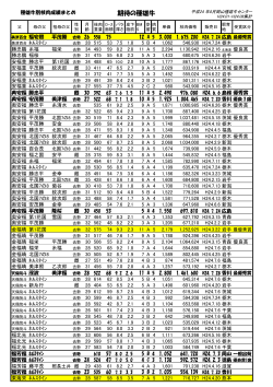 期待の種雄牛