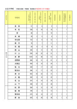 （平成26年4月7日現在）（PDF：706KB）