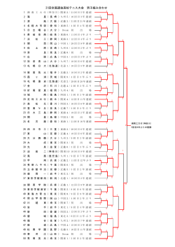 31回全国選抜高校テニス大会 男子組み合わせ - Biglobe