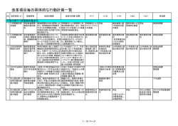 資料編 - 岩沼市