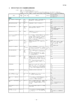 H24_92～99p 資料編2【済】 - 新潟県