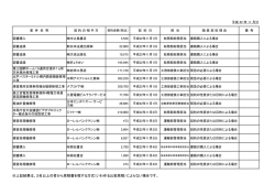 課長専決等による場合