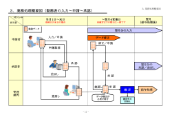 3．業務処理概要図 - Hi-CoreTime 就業管理システム