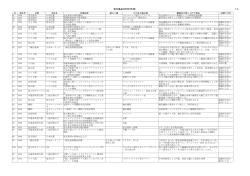 総合薬品030908(年順） 1/4 - 紙パルプ技術協会