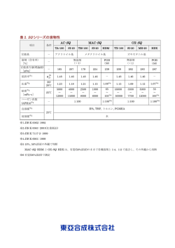 SQシリーズの液物性はこちら