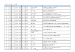 一般演題採択結果一覧 - 琉球大学