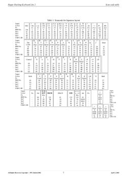 Happy Hacking Keyboard Lite 2 Scan code table Table 1  - PFU