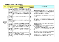 第4回委員会における御意見と県における状況等 [PDFファイル  - 熊本県