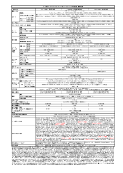 HA8000 Windows Server 2008R2サポートモデル