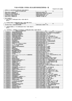 札幌市条例指定寄附金一覧（PDF：150KB）