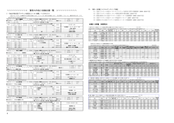 ～～～～～～～～～＜ 資料の内容と収録企業一覧  - デジタルリサーチ