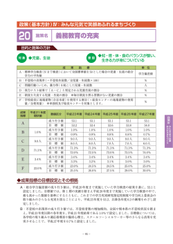 施策20 義務教育の充実 - 合志市