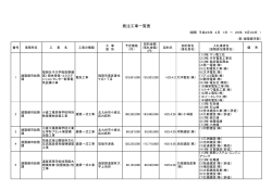建築都市部（H25.4-6） [PDFファイル／155KB] - 福岡県