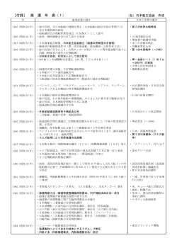 ［付録］ 海 運 年 表（1） - 日本船主協会