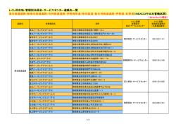 東名高速・名神高速・伊勢湾岸道・東名阪道・新名神  - サービスエリア