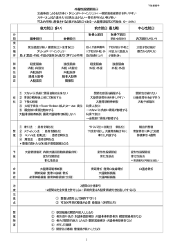下肢損傷学 総括 3