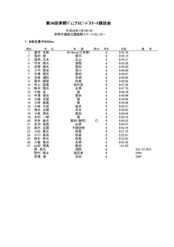 第34回茅野ｼﾞｭﾆｱｽﾋﾟｰﾄﾞｽｹｰﾄ競技会 - 長野県スケート連盟