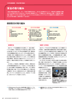 安全の取り組み - 昭和電工株式会社