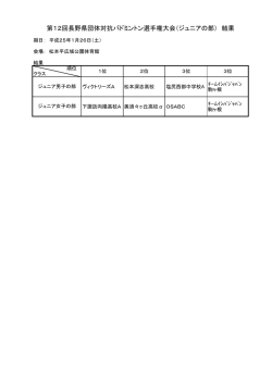 結果 - 長野県バドミントン協会