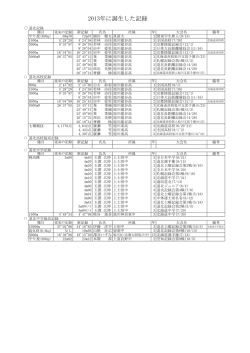 2013年に誕生した記録