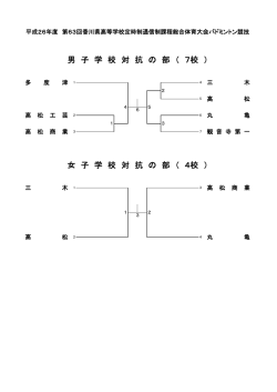 女 子 学 校 対 抗 の 部 （ 4校 ） - 香川県高校体育連盟