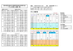 H25年度 テニス