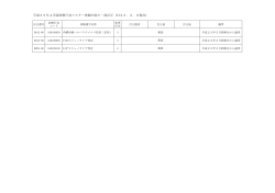 平成22年4月版診療行為マスター登録内容の一部訂正（H23．5．9現在）