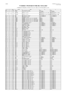 プラス教材総合（小学校）第46版カタログ表記に関しての訂正とお詫び