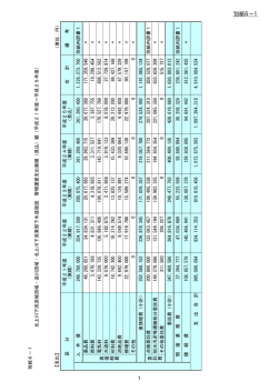 北上川下流流域・迫川流域・北上川下流東部流域 （PDF：339KB）