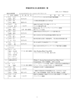 早稲田学生文化賞受賞者一覧 - 早稲田大学