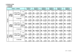 1 体育施設の利用料 (1) 総合体育館 (ｱ) 専用利用 - 磐田市