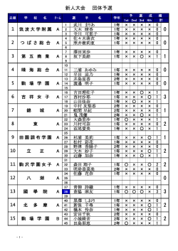 団体予選