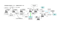 ＜融資稟協議（案件審査）システム＞ 稟議書作成処理フロー図