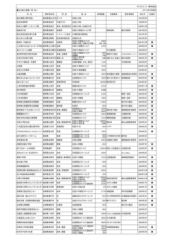 マイウッド・ツー株式会社 主な納入実績一覧 №1 2010年3月現在 件 名