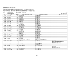 化管法改正に伴う新旧対照表 - Nissan Chemical AGRO-NET