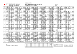 3)決勝一覧 - 千葉陸上競技協会
