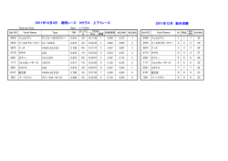 2011年12月 総合成績 2011年12月4日 湘南レース Nクラス 上下 1レース