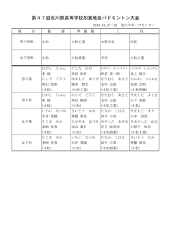 2013.04.27～04.28 第47回石川県高等学校加賀地区バドミントン大会
