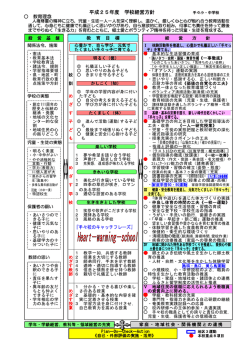 学校経営概要 - Synapse