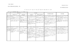 平 成 23 年 度 学 校 評 価 実 施 報 告 書 - 神奈川県立西湘高等学校