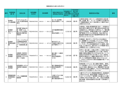 随意契約の公表（26年6月分） 番号 事業実施 課・所 契約名称  - 香川県