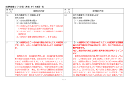 - 1 - 釧路町健康づくり計画（素案）からの変更一覧 最 終 案 ページ 変更