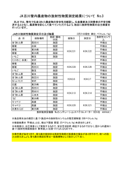 JA古川管内農産物の放射性物質測定結果について No.3