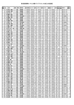 JTUエイジランキング第4戦・愛南大会公式記録[PDF] - 日本