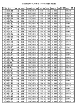 JTUエイジランキング第4戦・愛南大会公式記録[PDF] - 日本