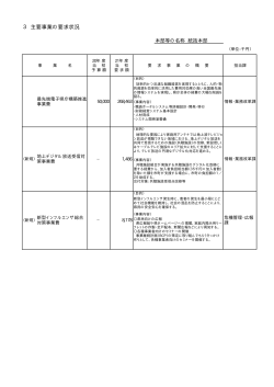 3 主要事業の要求状況 - 佐賀県